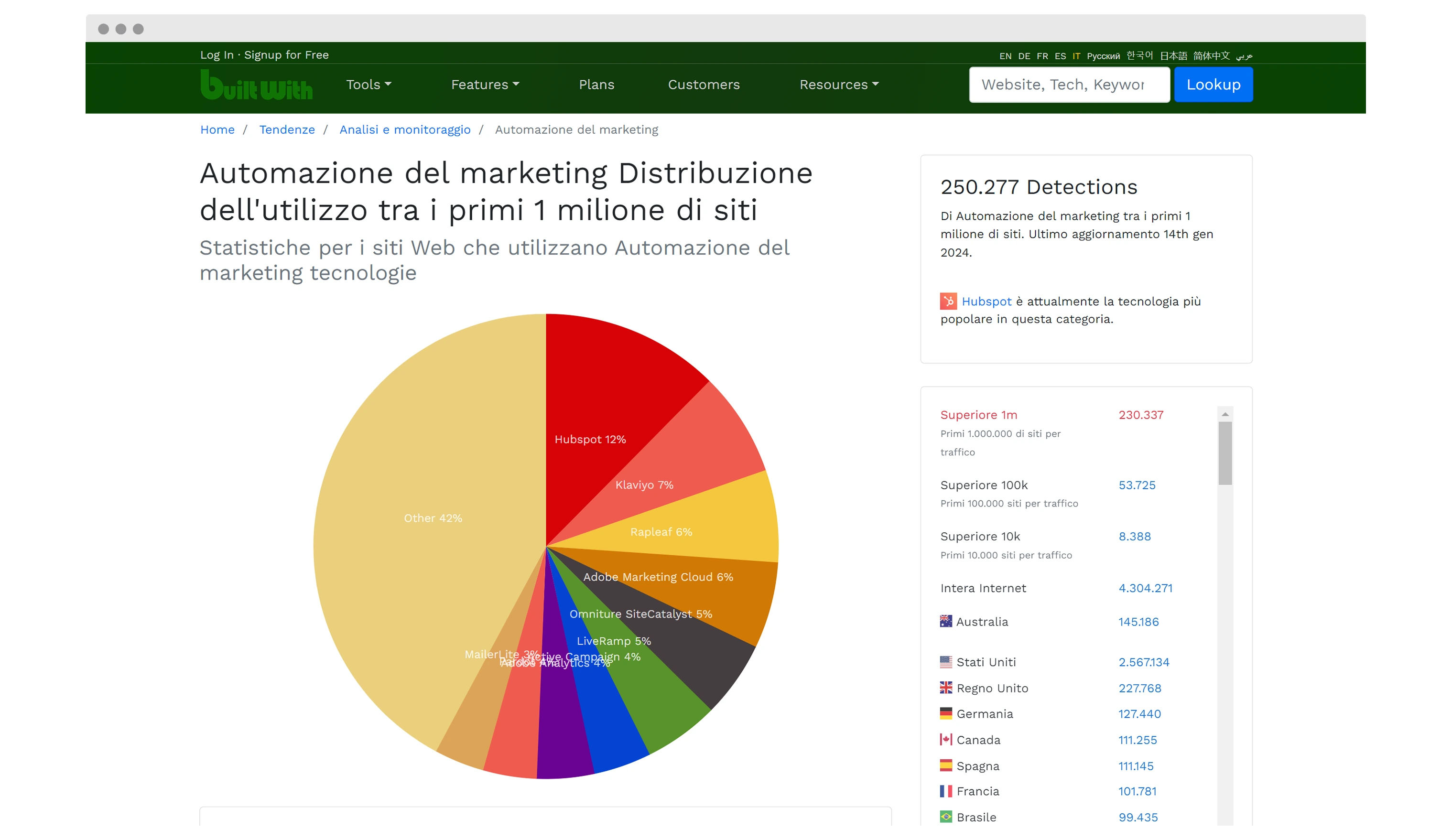 Data Distribution View