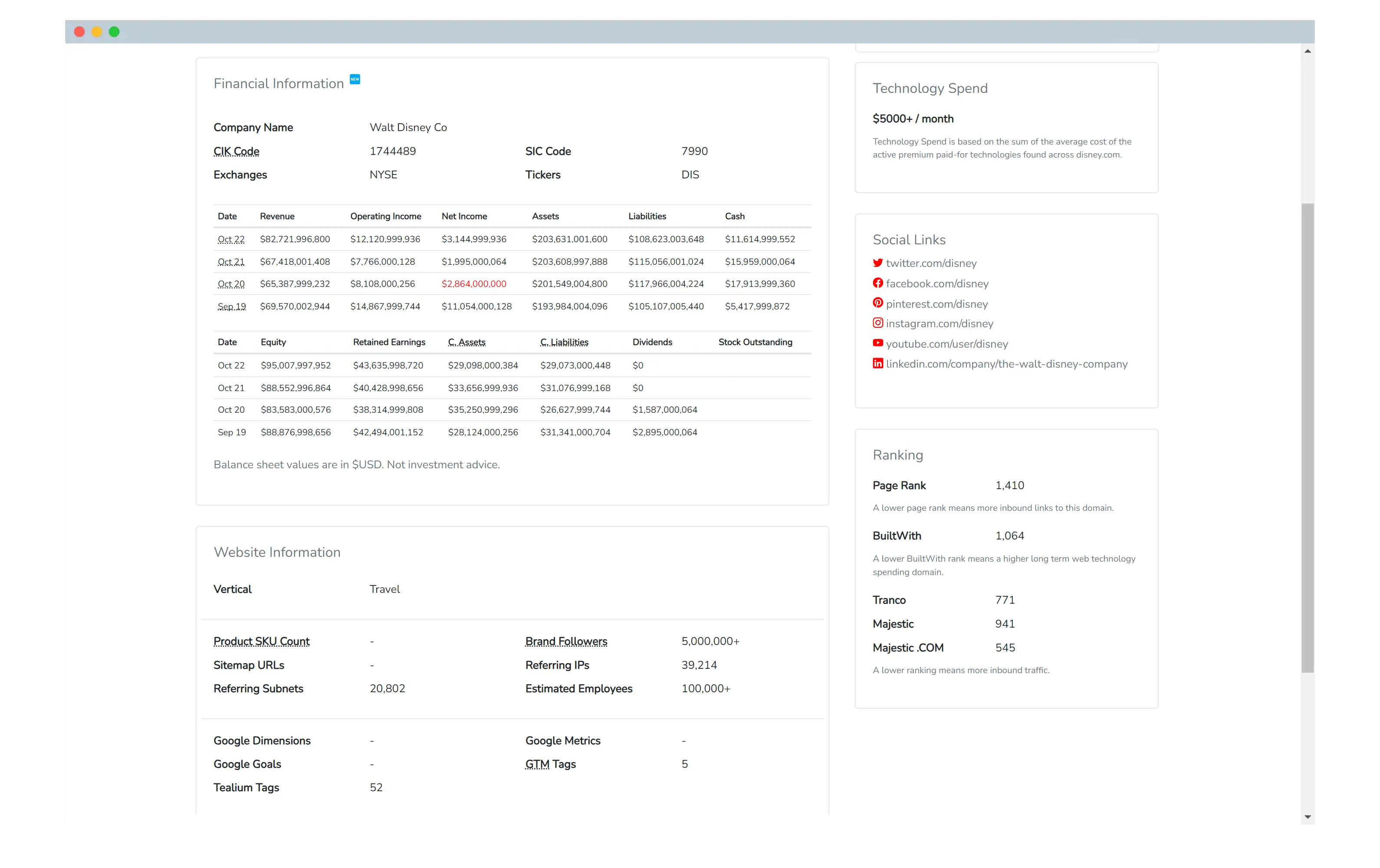 Financial Data