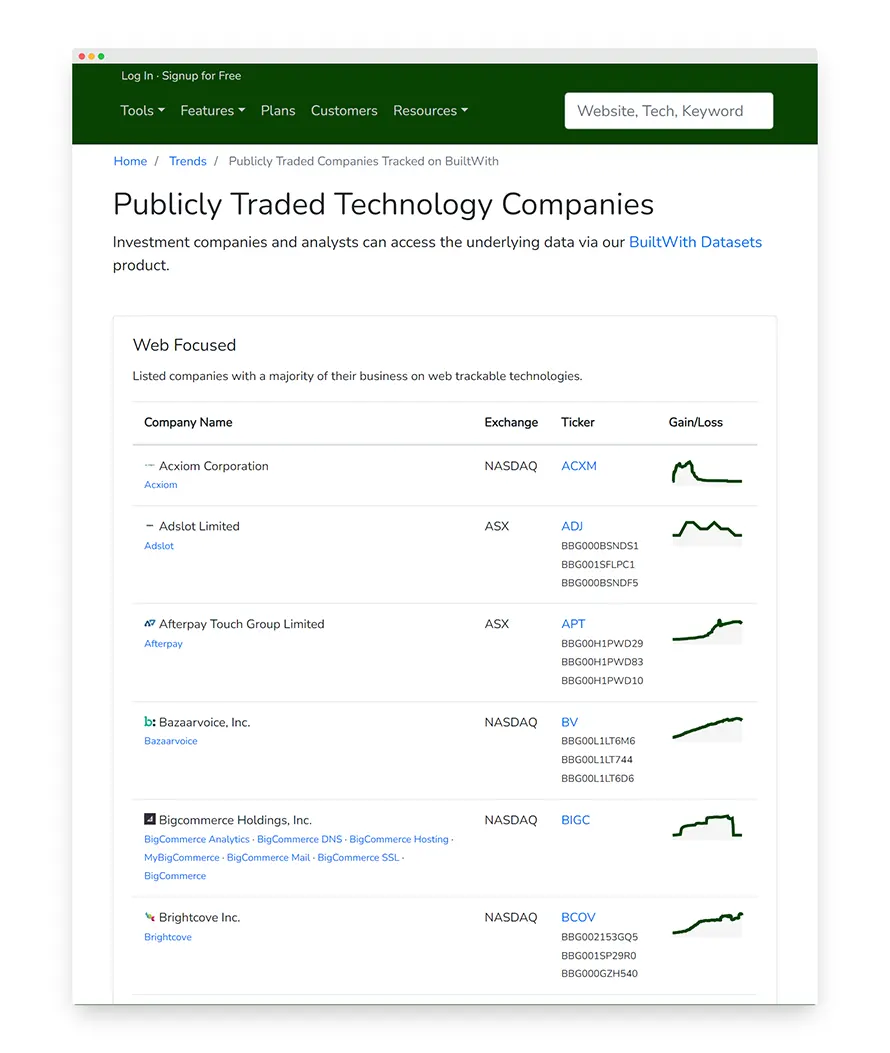Alternative Data Market Tracking