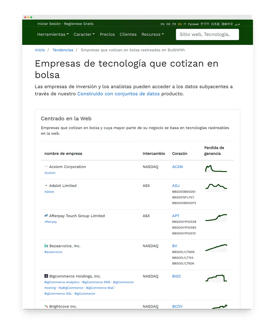 Seguimiento del mercado de datos alternativos