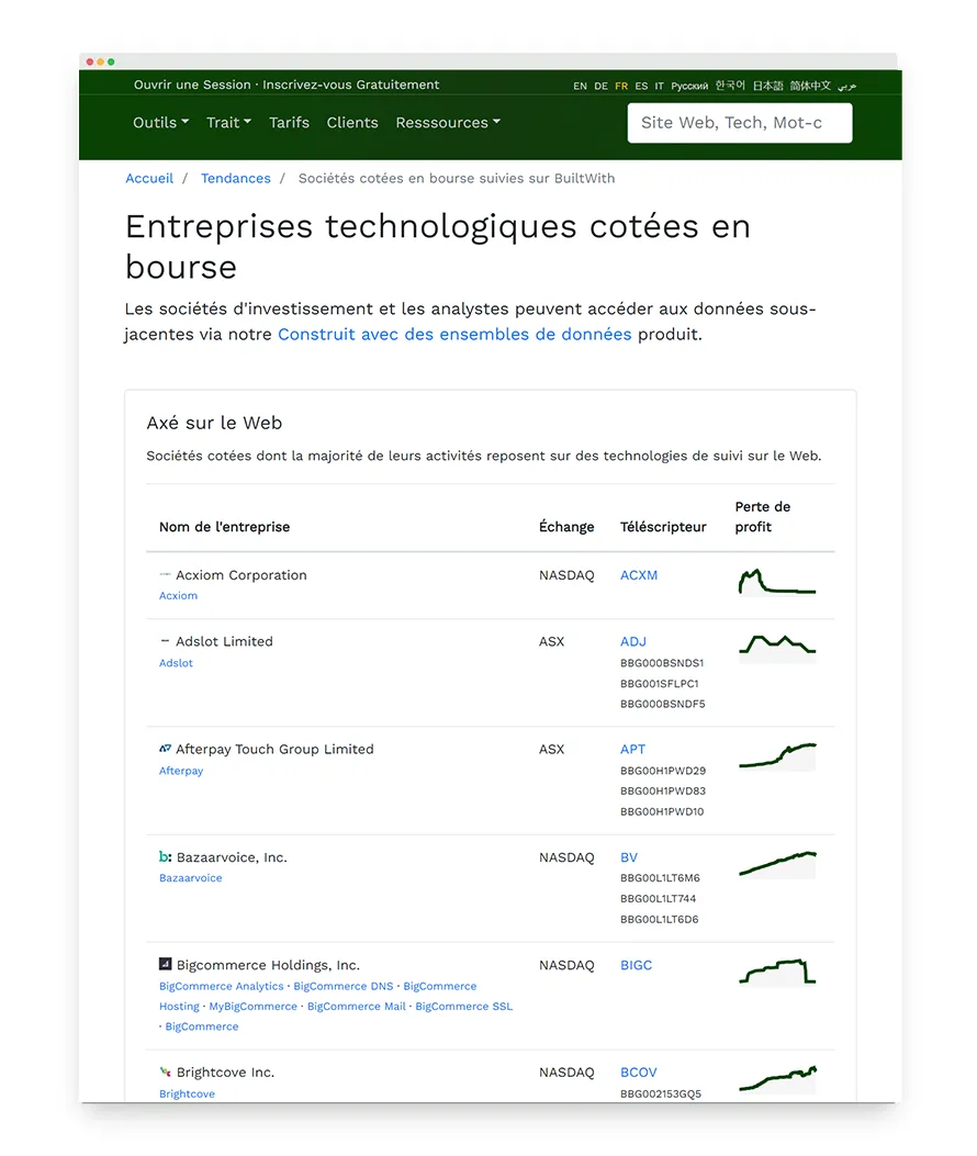Suivi du marché des données alternatives