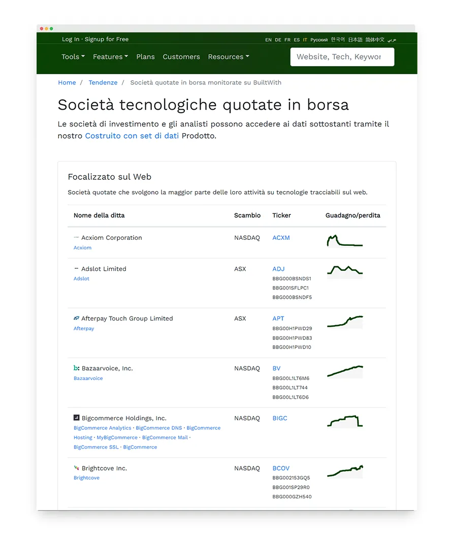Monitoraggio del mercato dei dati alternativi
