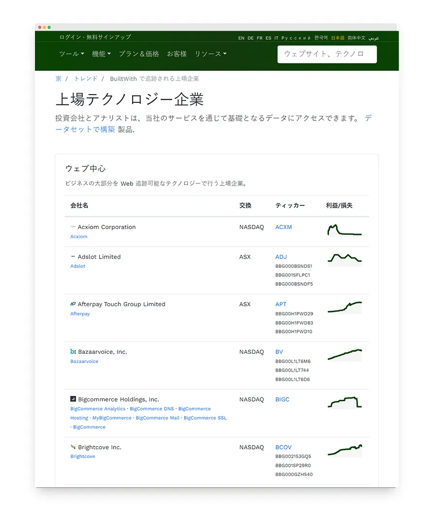 代替データ市場追跡