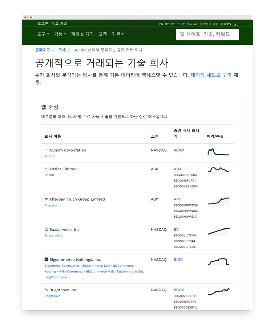 대체 데이터 시장 추적