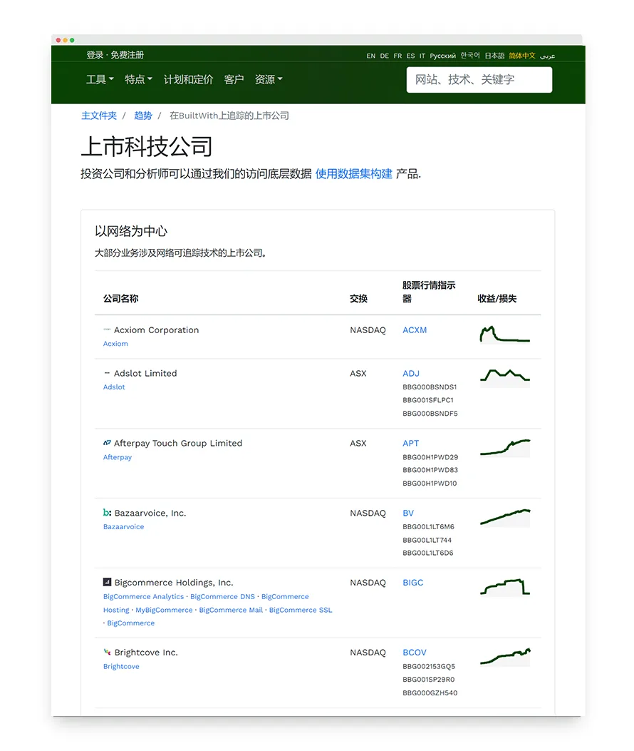 另类数据市场追踪