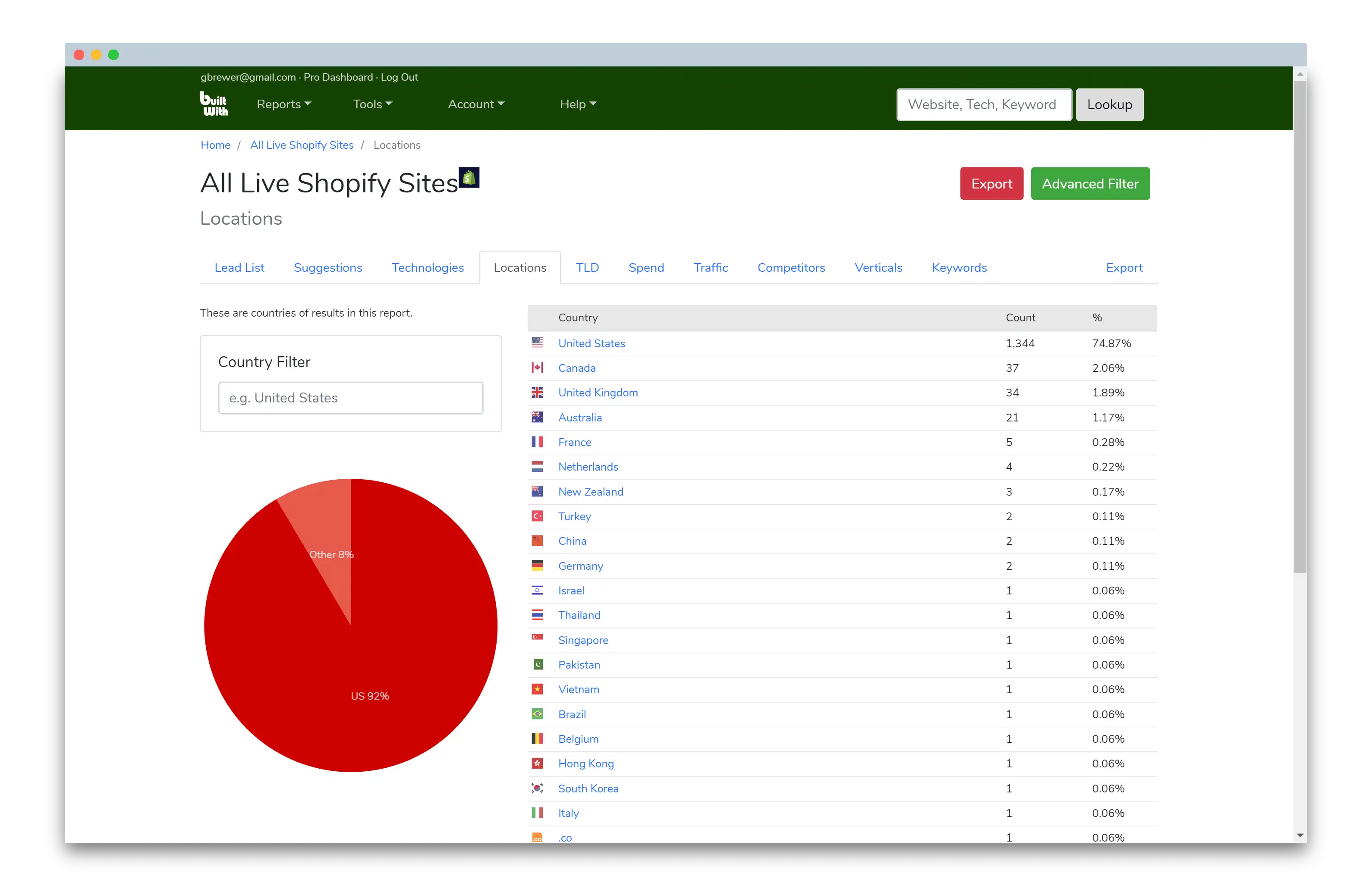 Location Filtering