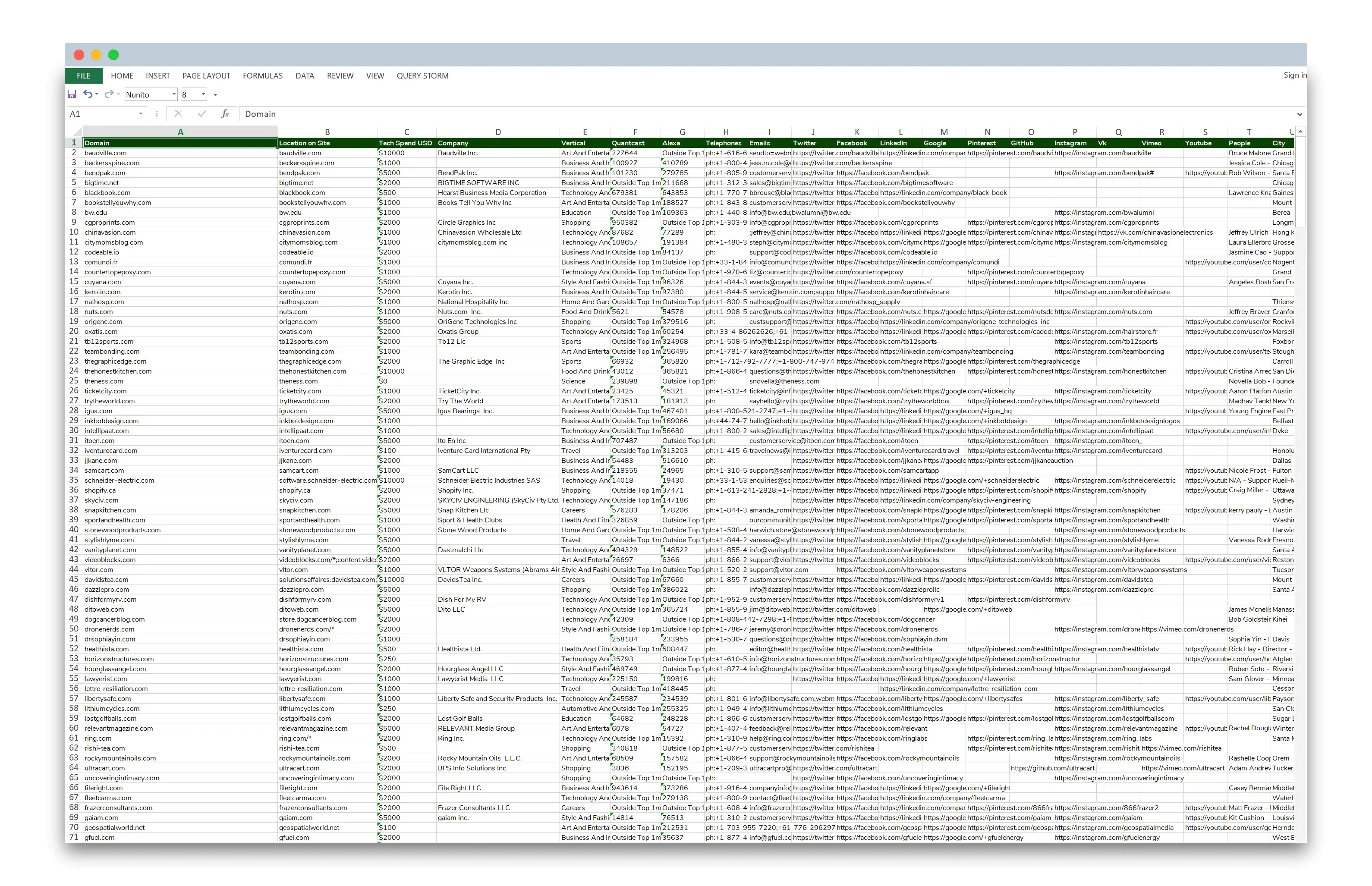 Meta Data Report