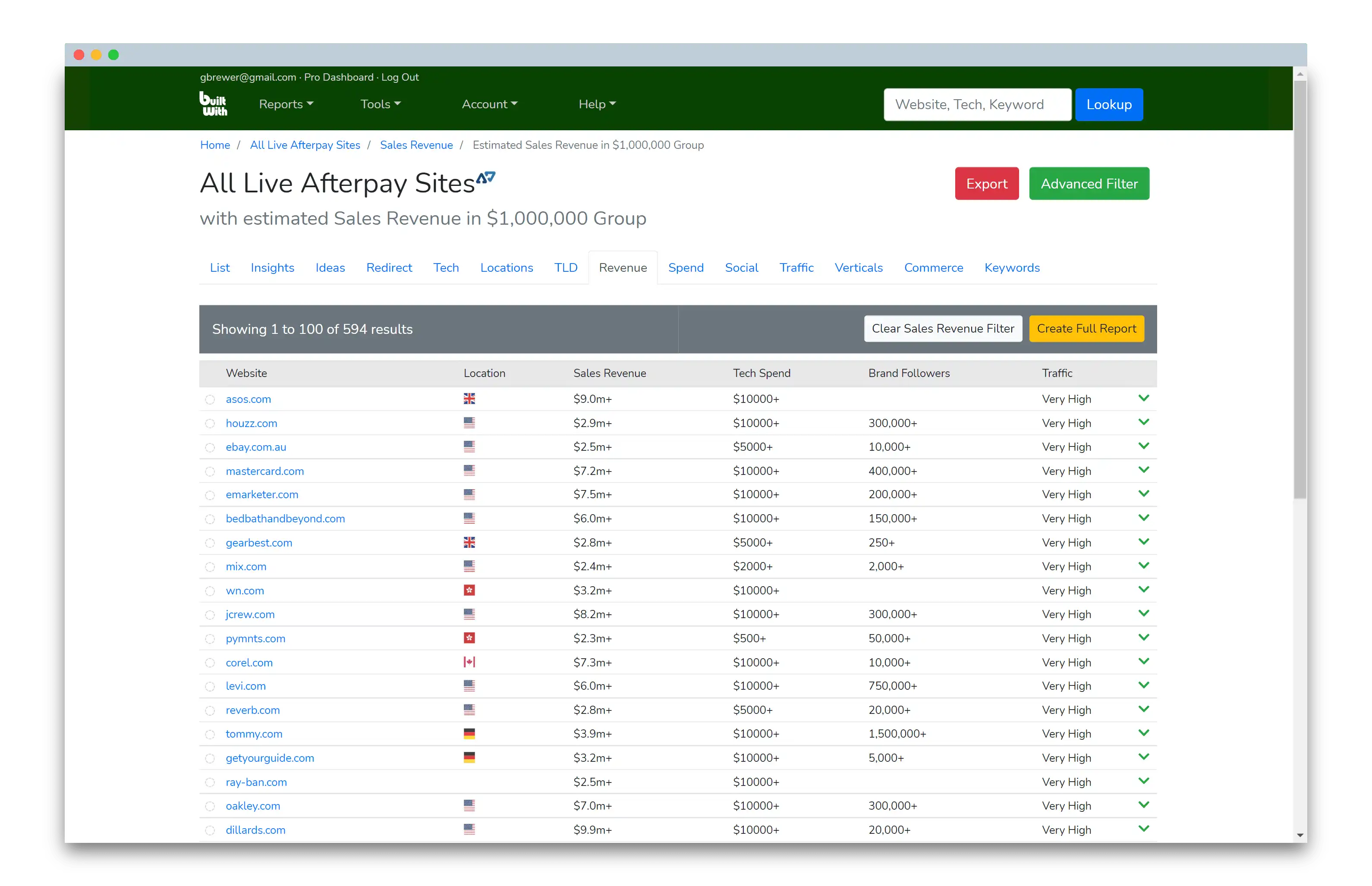 eCommerce Sales Revenue