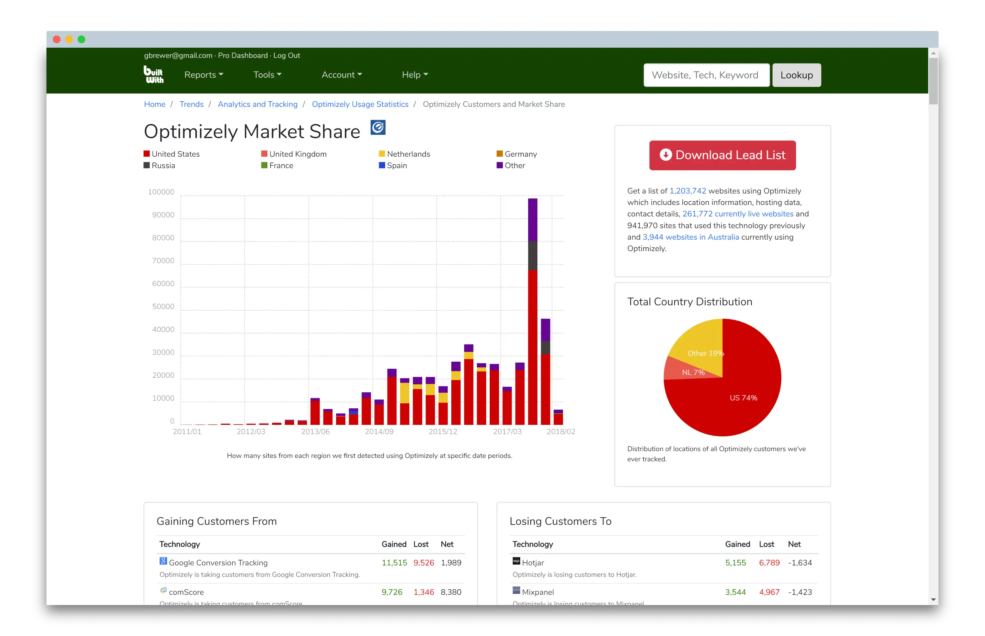 Market Share