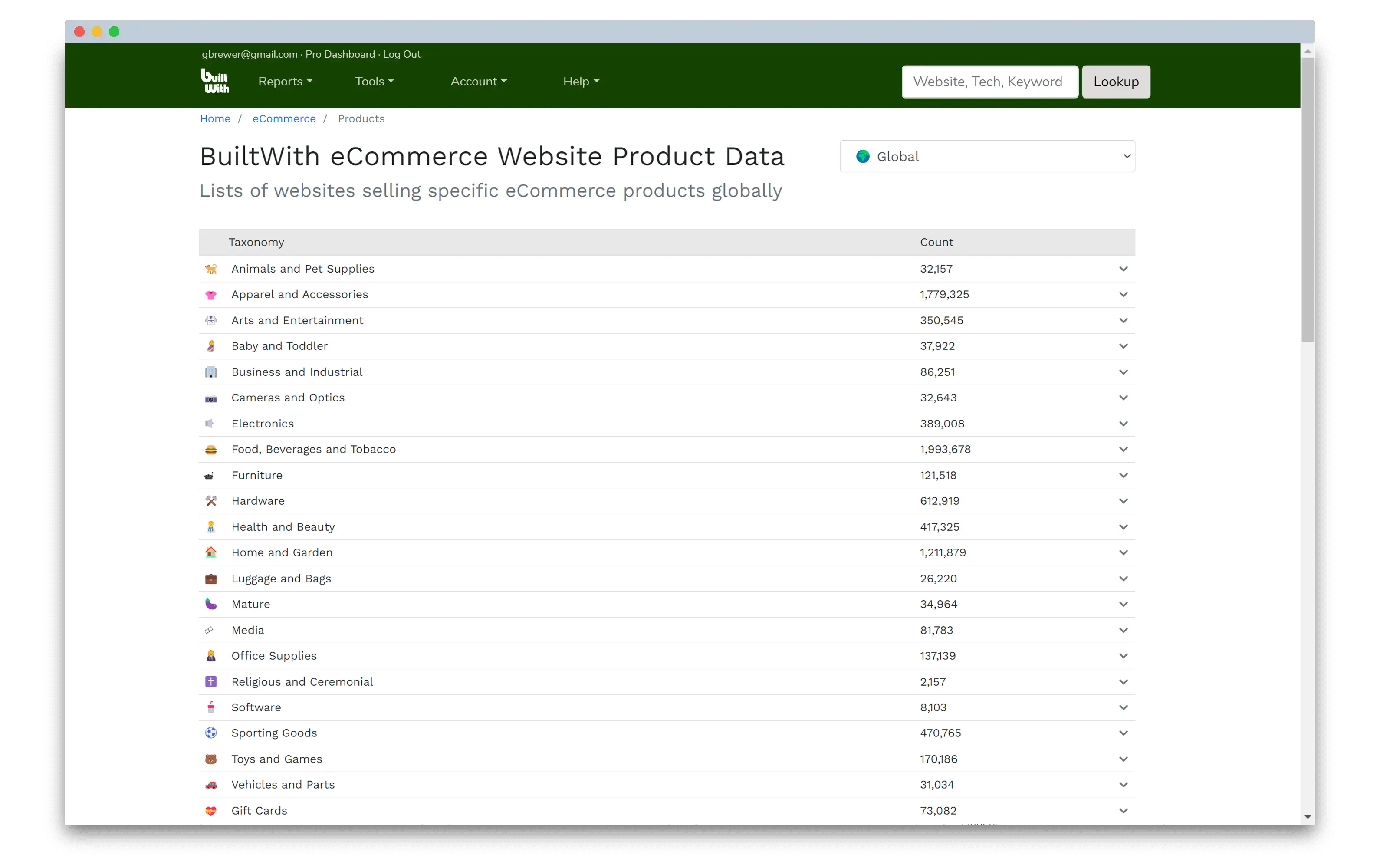 Product Reports