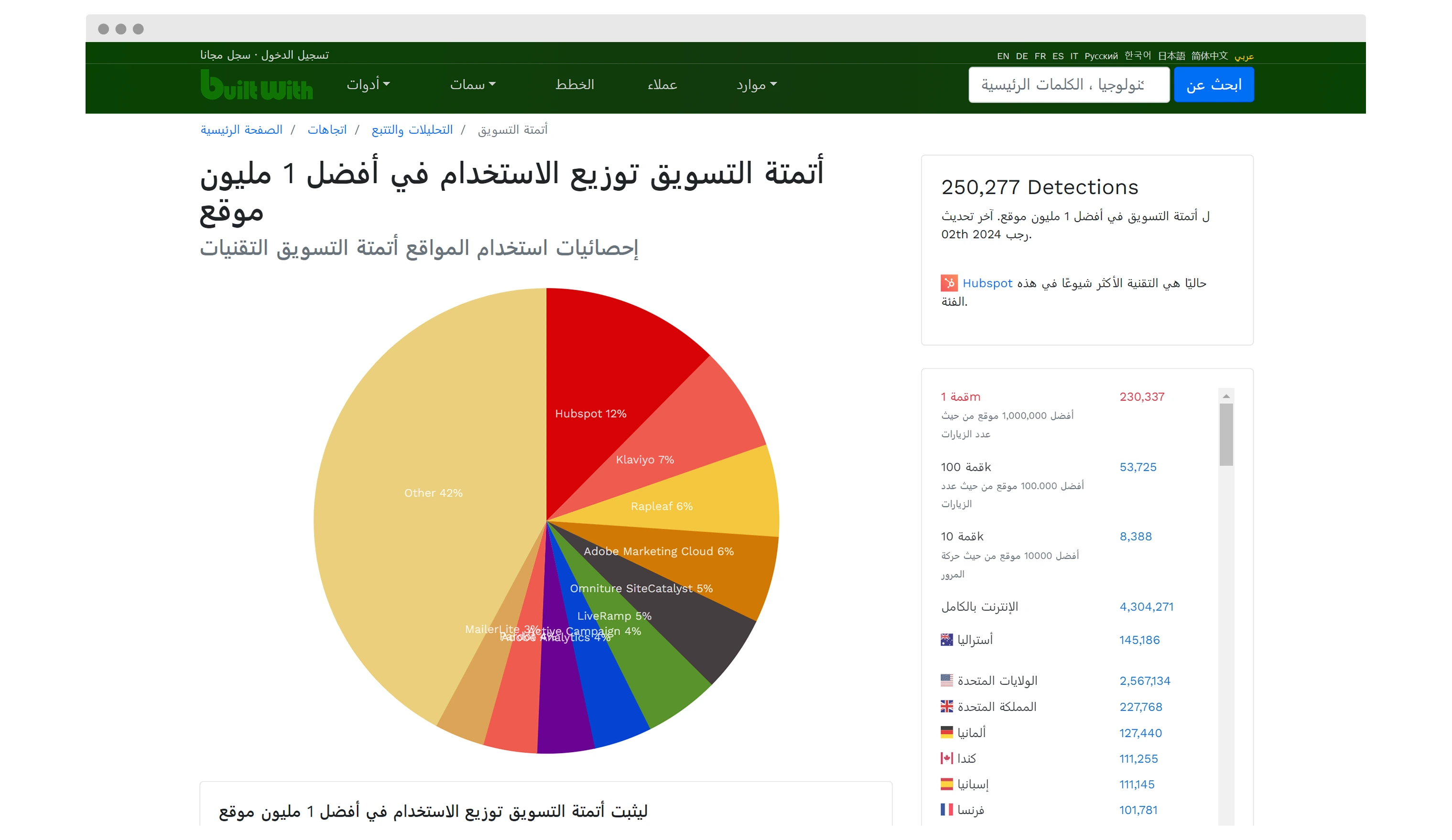 Data Distribution View