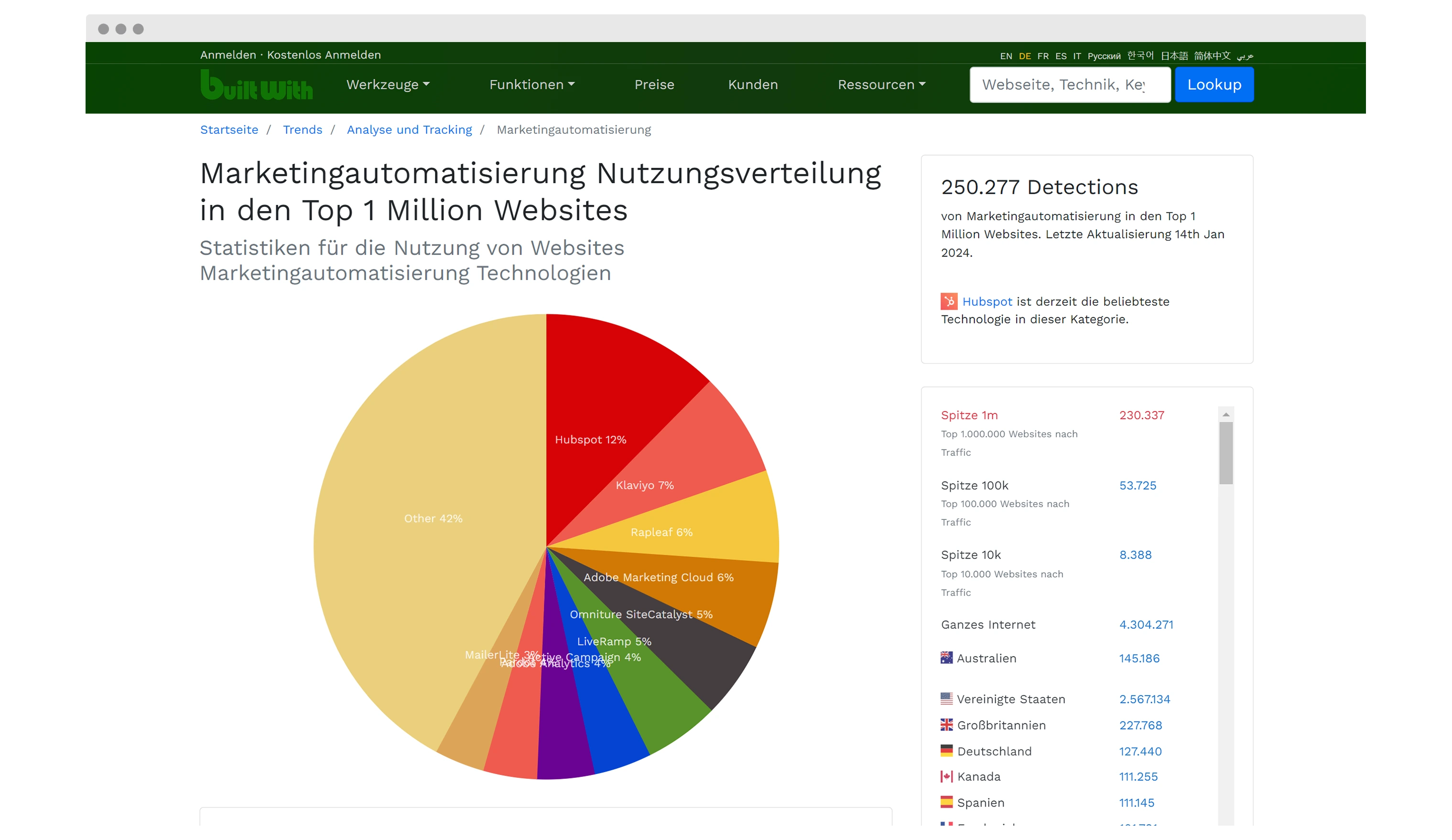 Data Distribution View