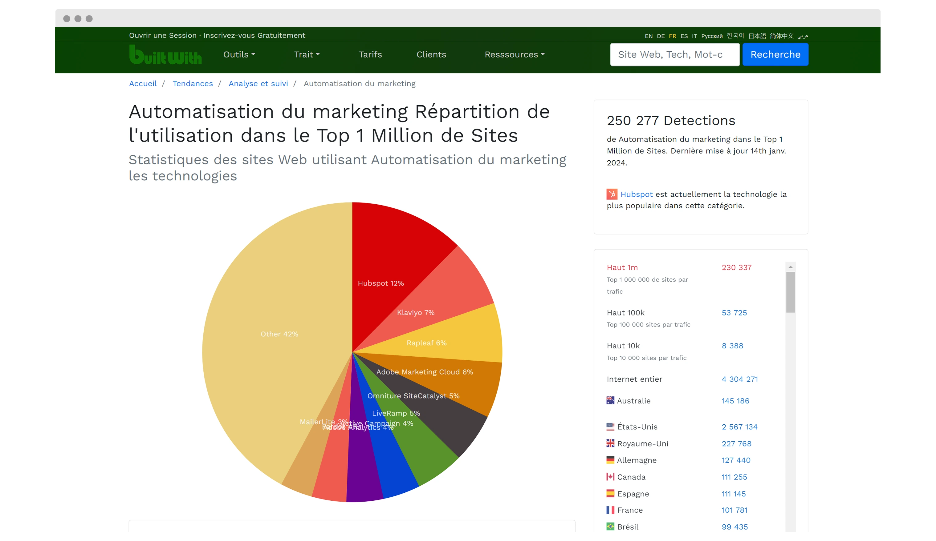 Data Distribution View