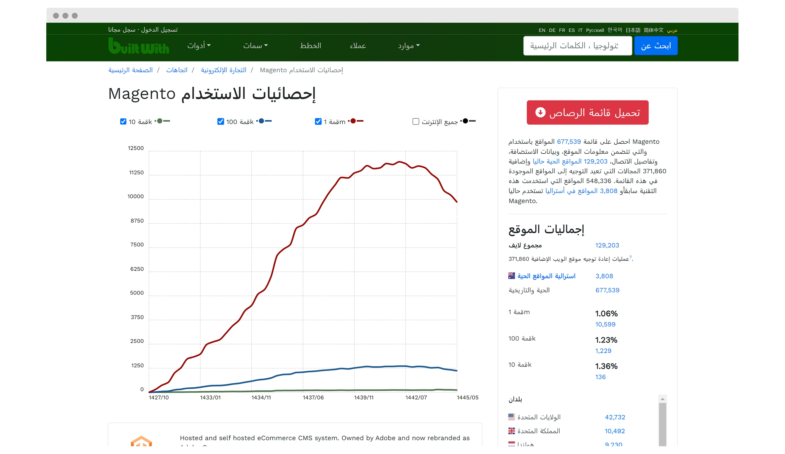 Trends View