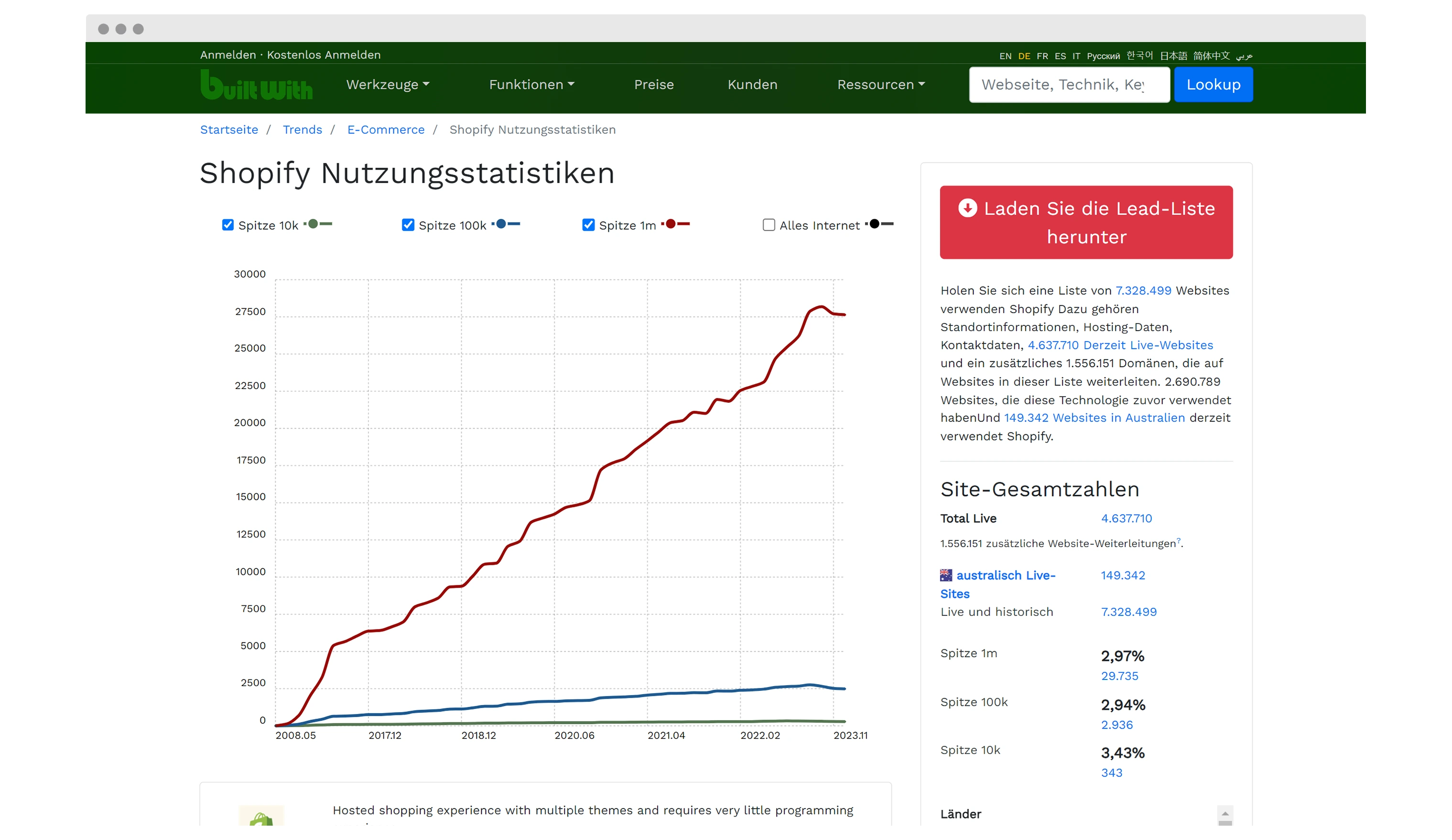 Trends View