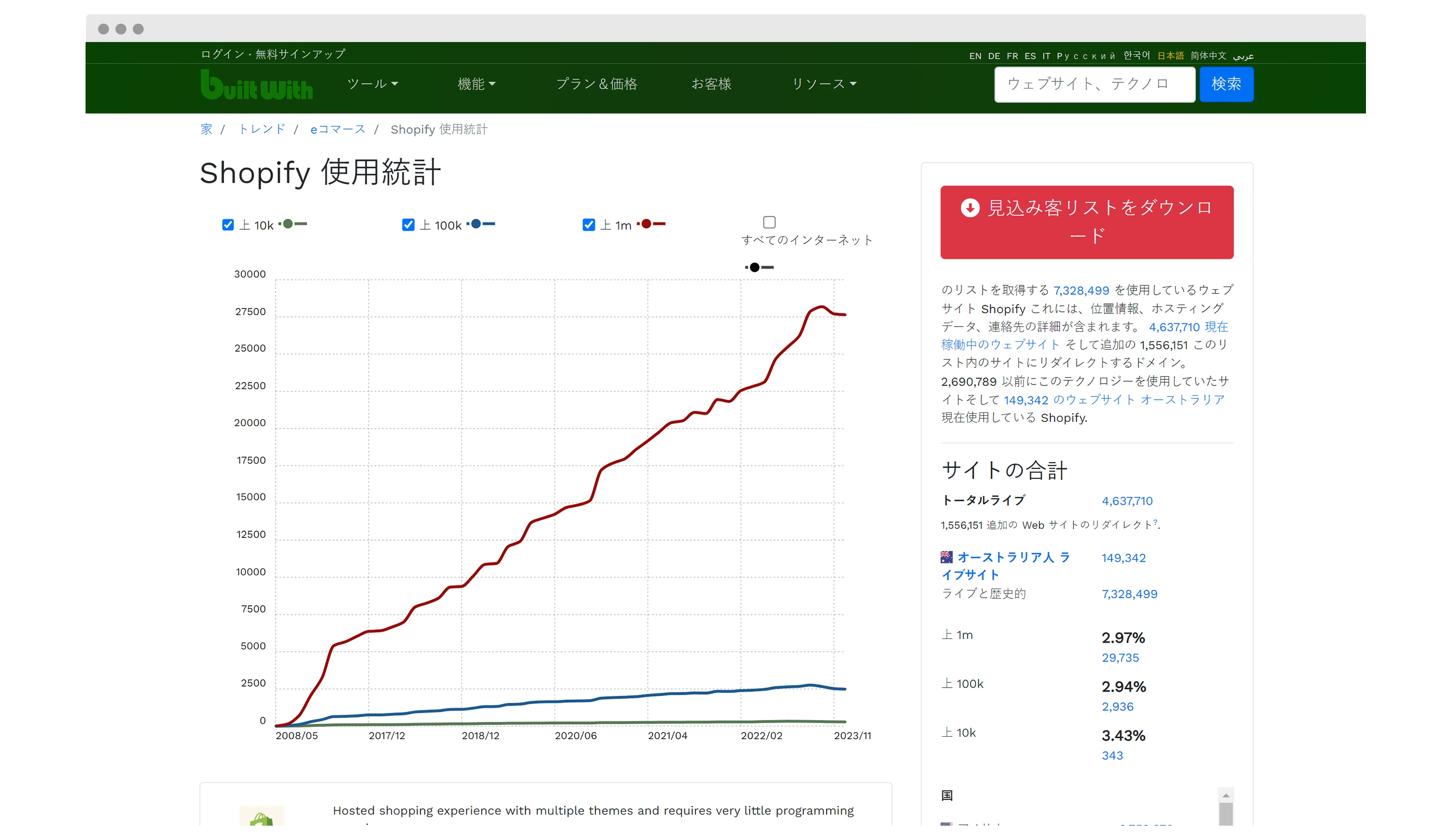 Trends View