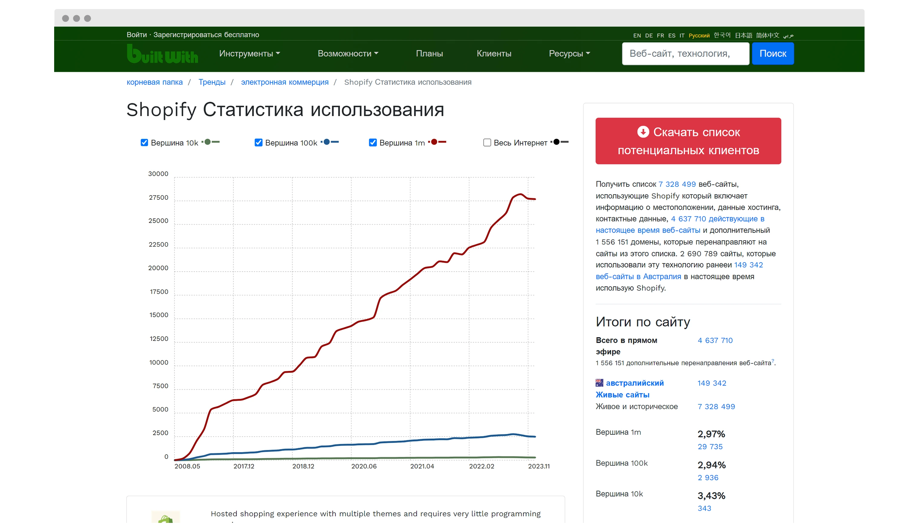 Trends View