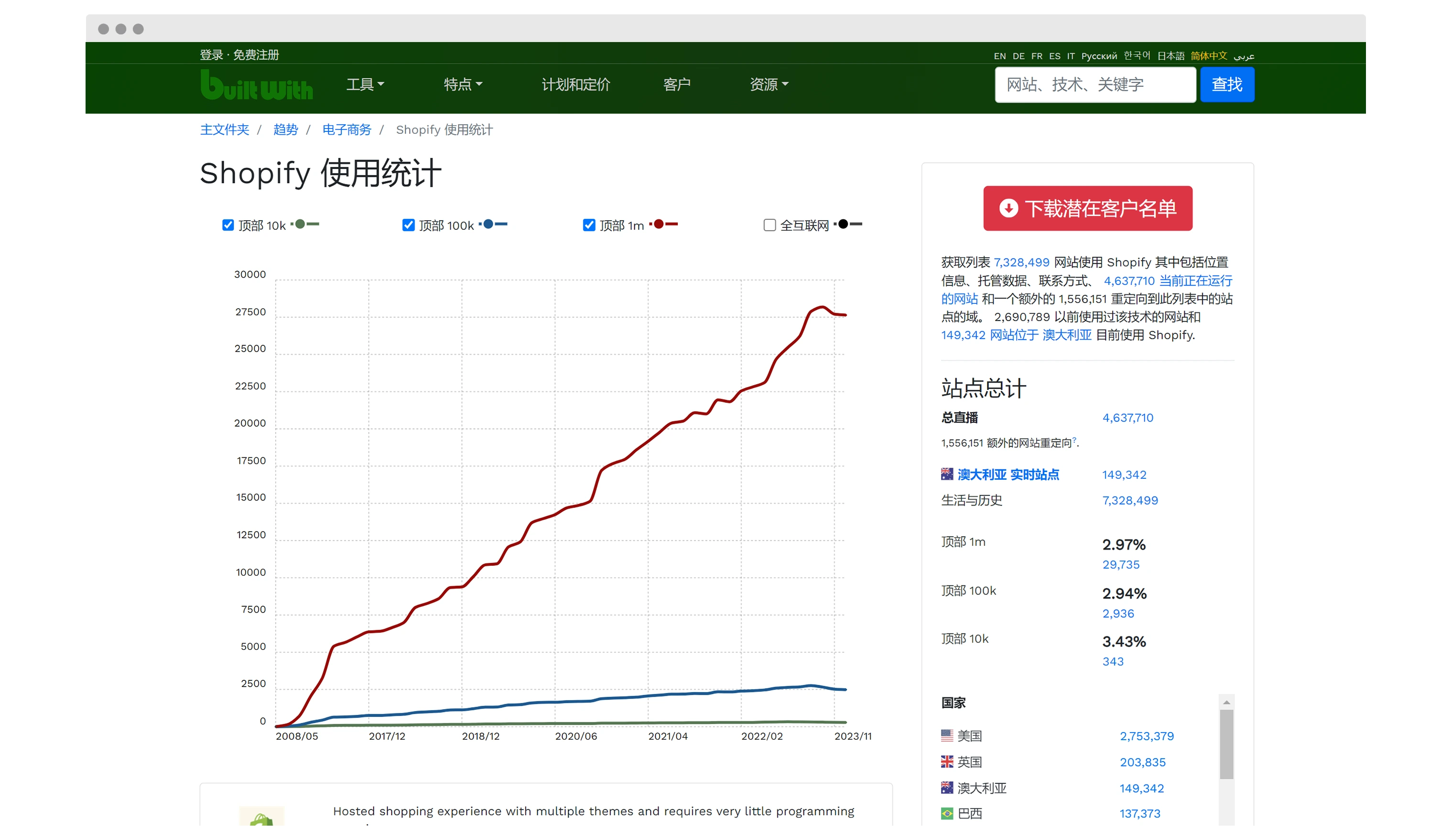 Trends View